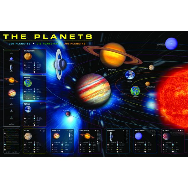 Poster The Planets -