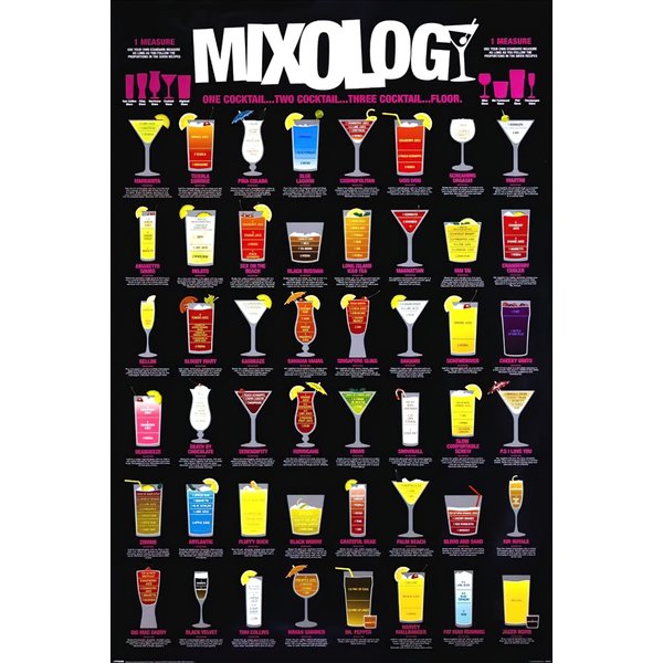 Poster Mixology 