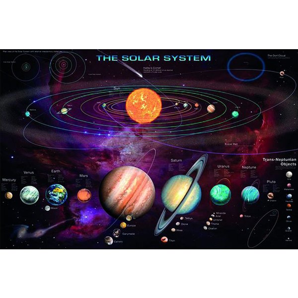 Le système solaire Poster