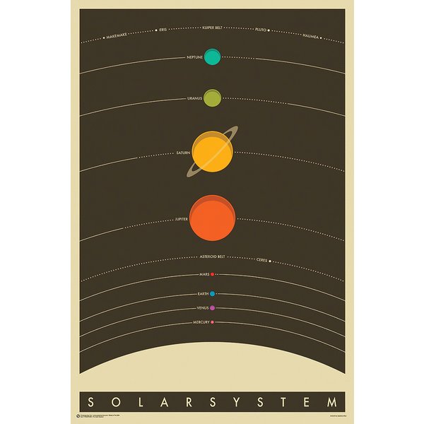 Poster The Solar System - 