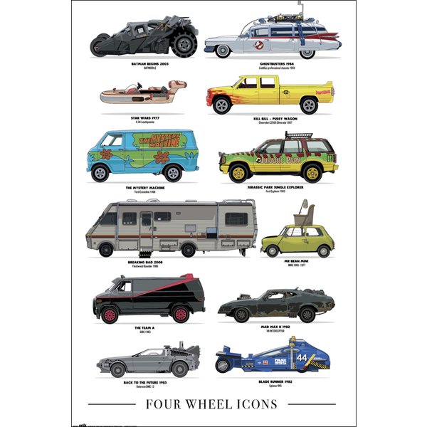 Poster Four Wheel Icons