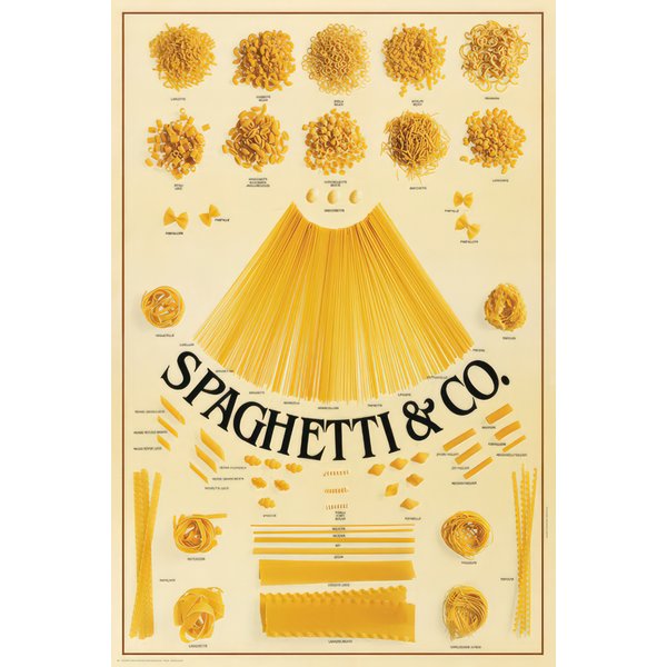 Poster SPAGHETTI & CO.